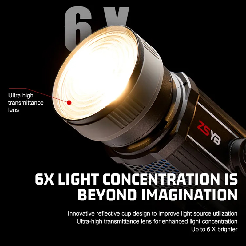 Френелевская линза с регулируе – обзор и цена Photography Lighting Box